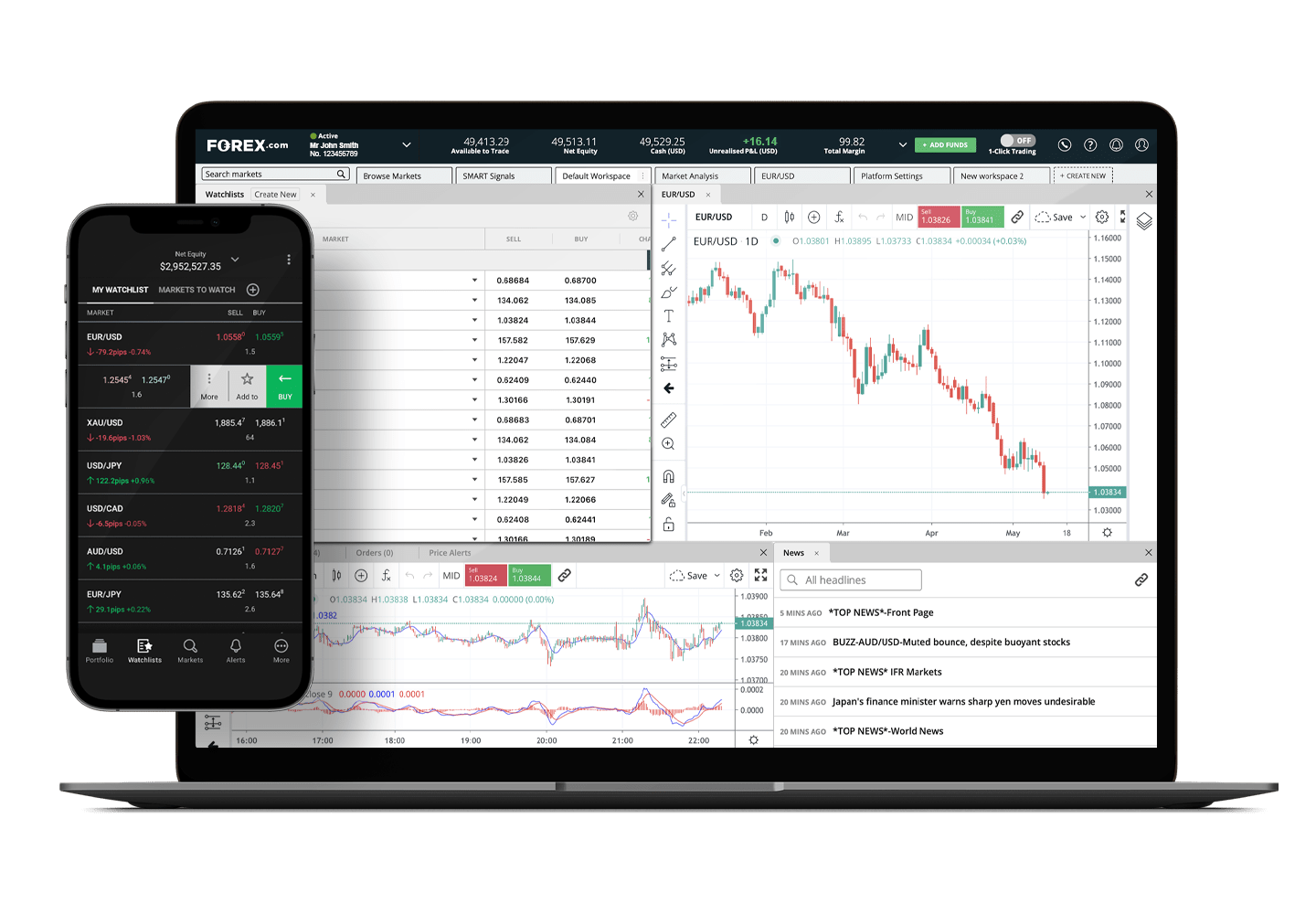 Live Trading Signals | BDSwiss