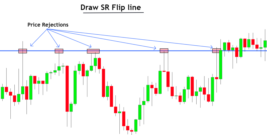 How to Understand Forex Trading Signals | ThinkMarkets